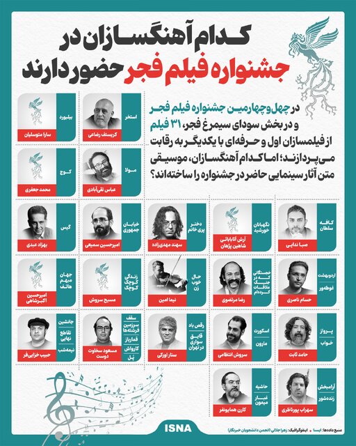 اخبار محرمانه