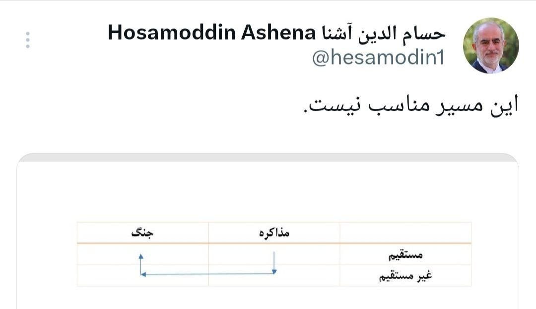 اخبار محرمانه