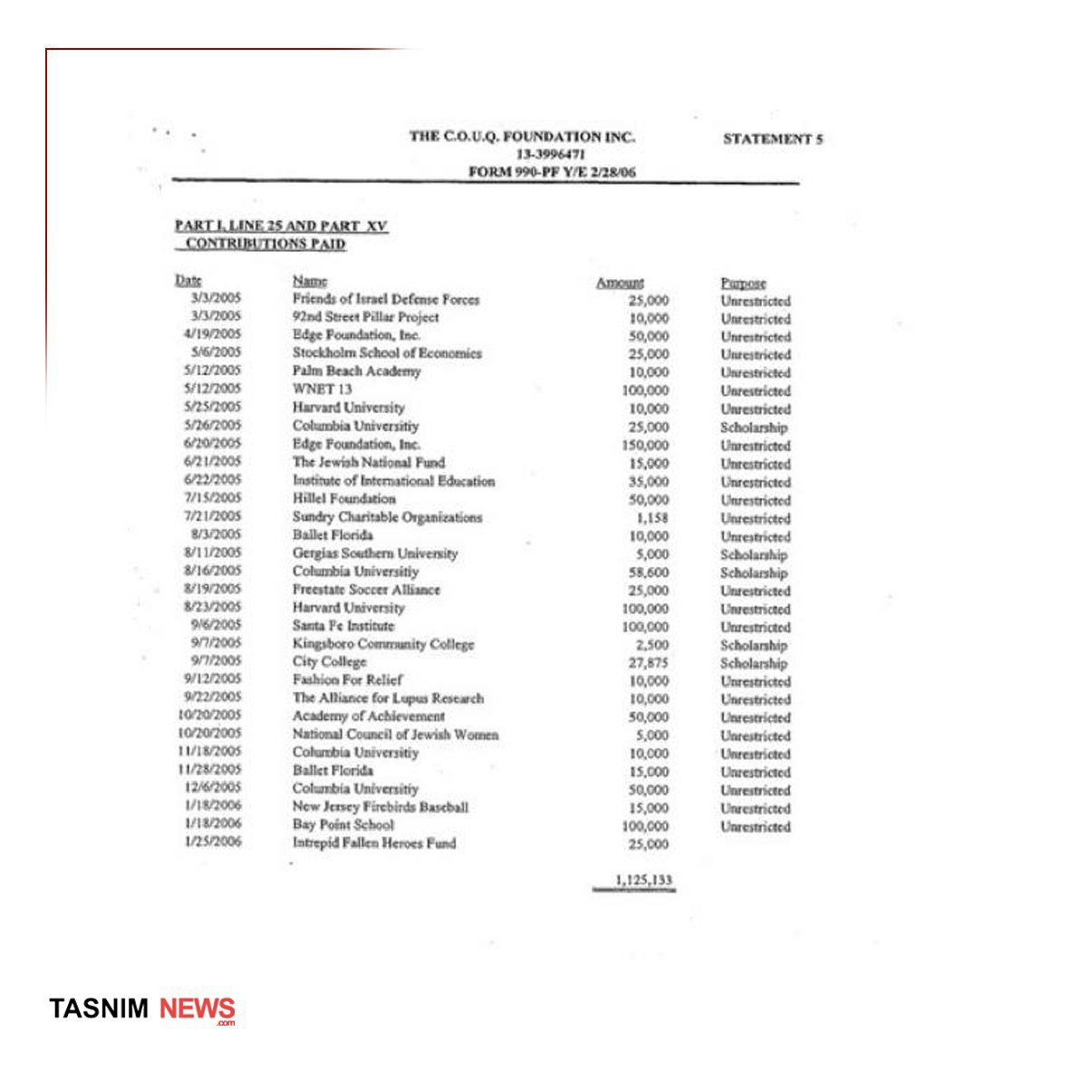 اخبار محرمانه