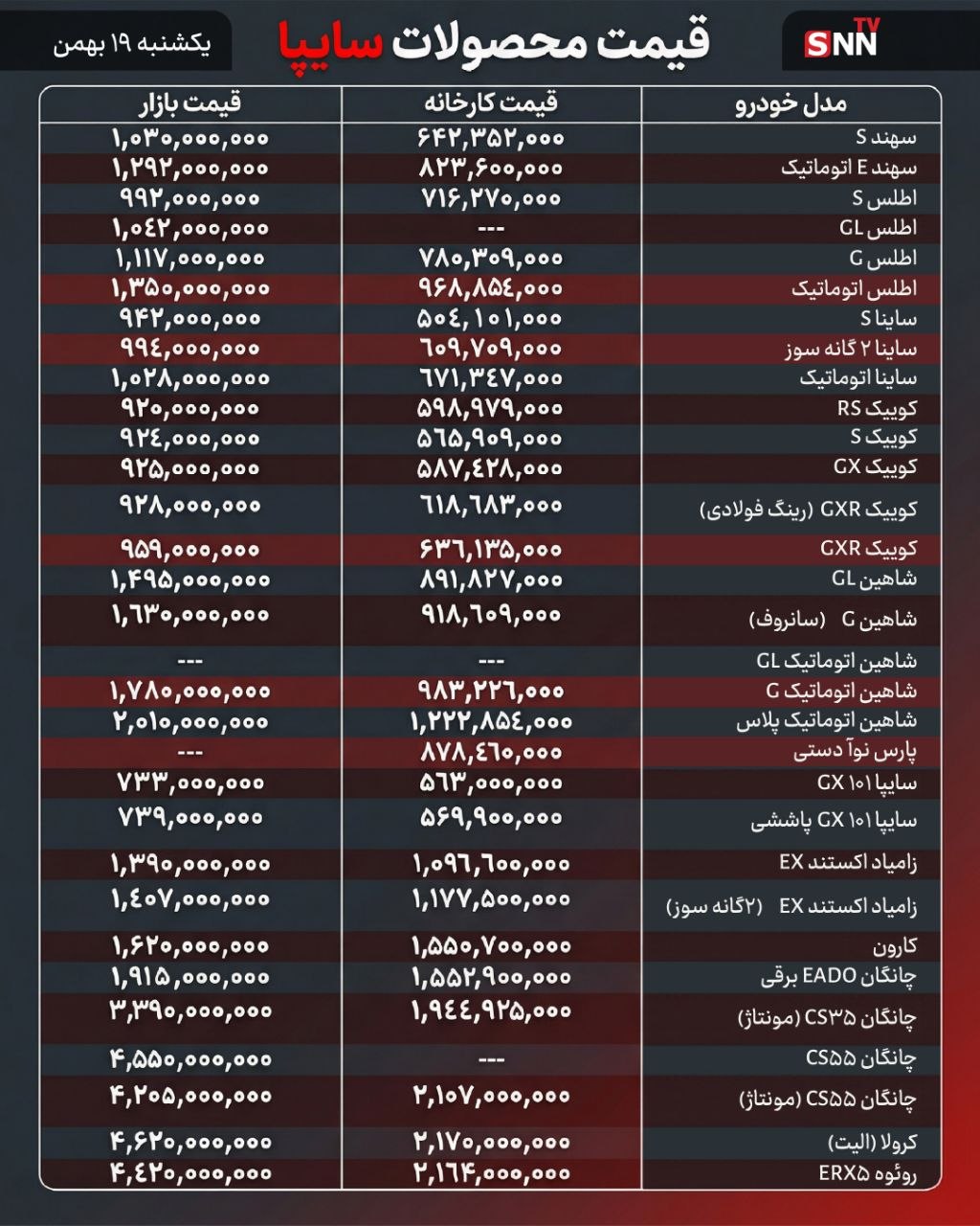 اخبار محرمانه