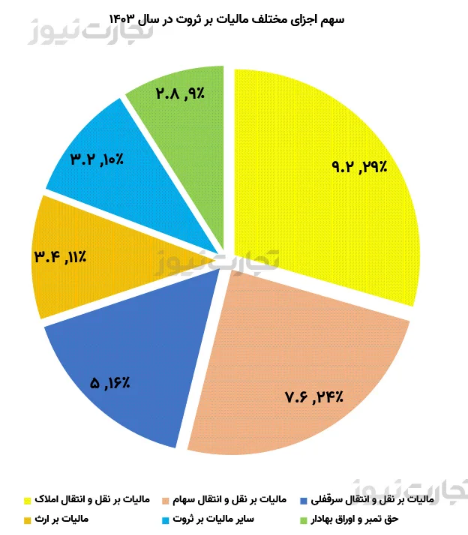اخبار محرمانه