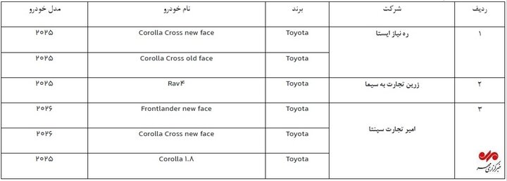اخبار محرمانه