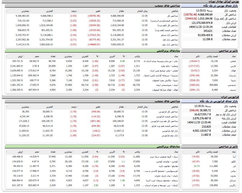 اخبار محرمانه