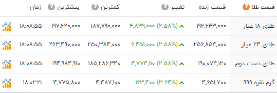 اخبار محرمانه