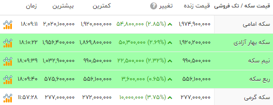 اخبار محرمانه