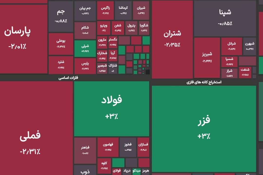 اخبار محرمانه