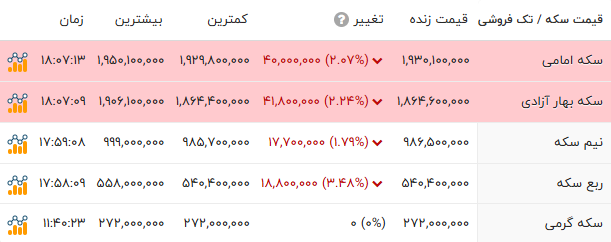 اخبار محرمانه