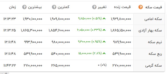 اخبار محرمانه