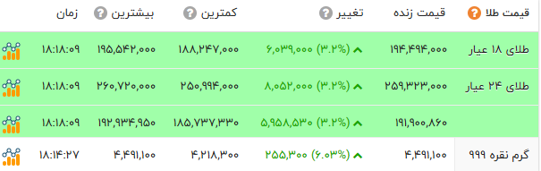 اخبار محرمانه