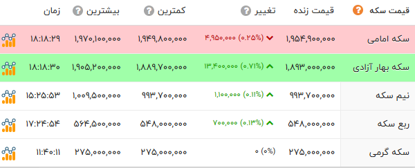 اخبار محرمانه