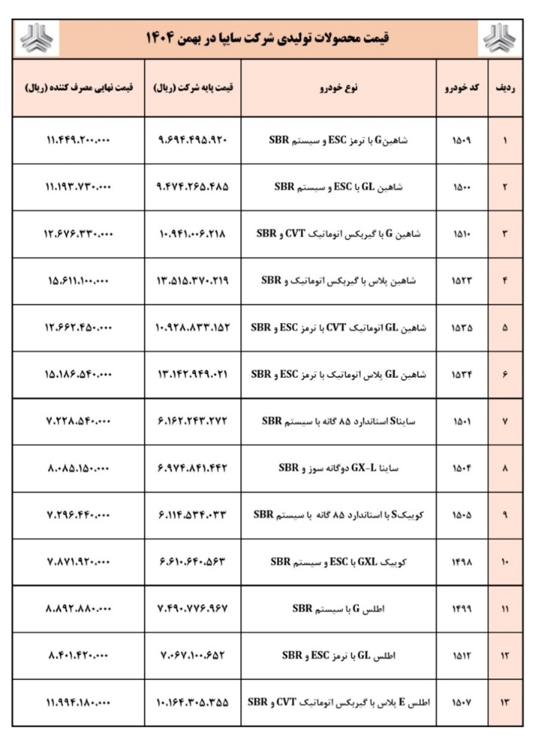 اخبار محرمانه