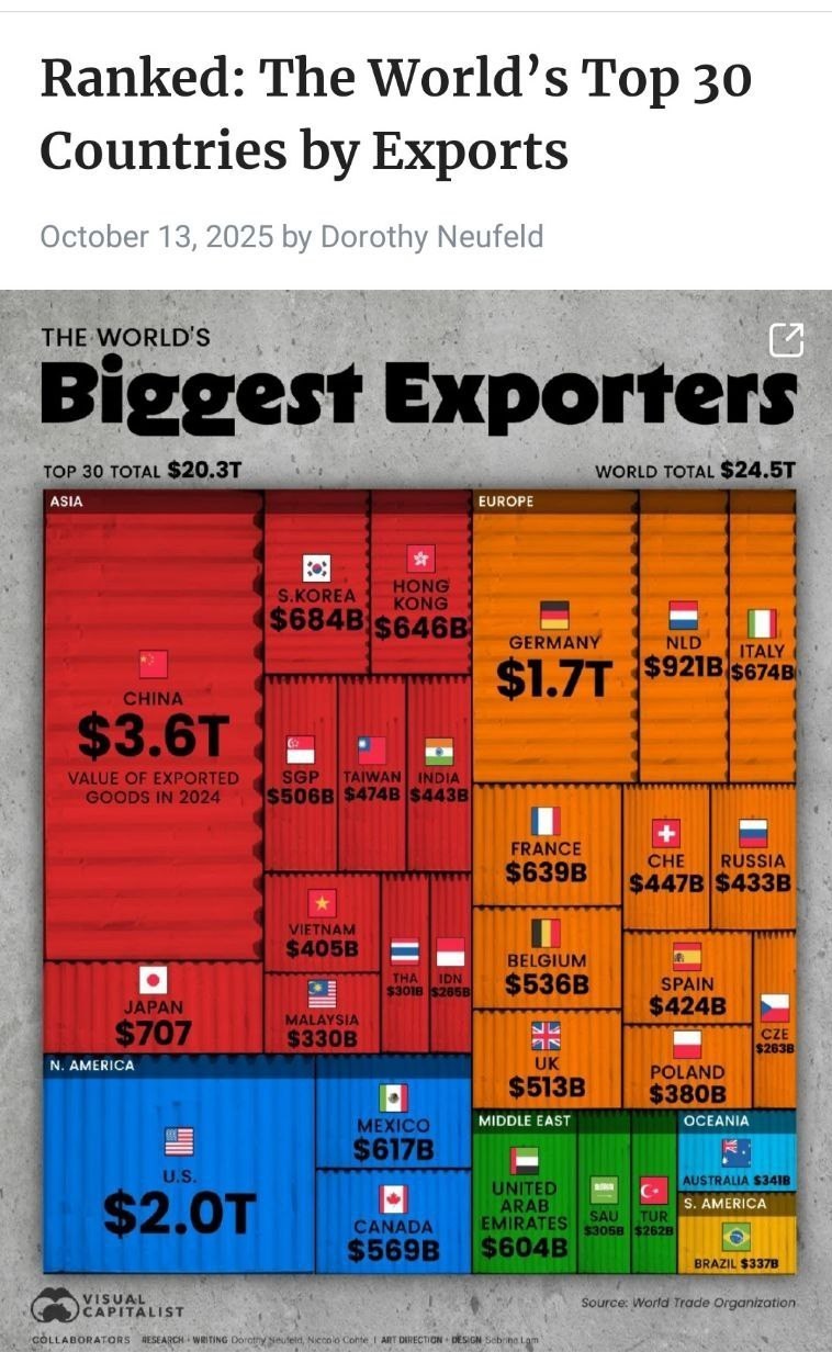اخبار محرمانه