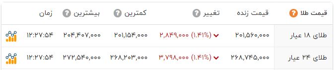 اخبار محرمانه