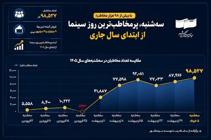 اخبار محرمانه