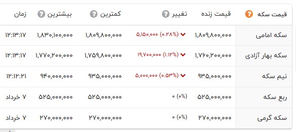 اخبار محرمانه