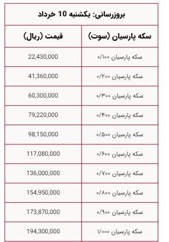 اخبار محرمانه