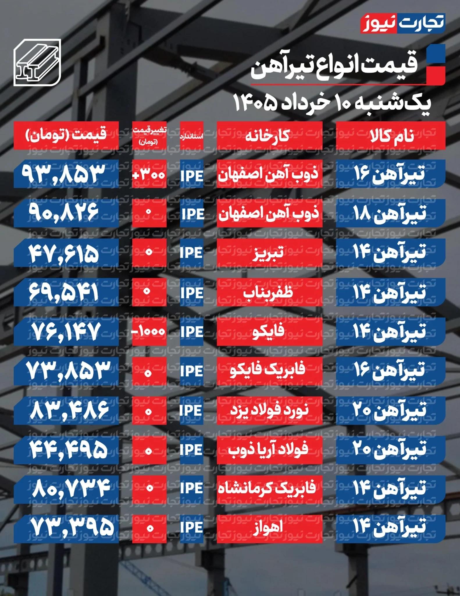 اخبار محرمانه