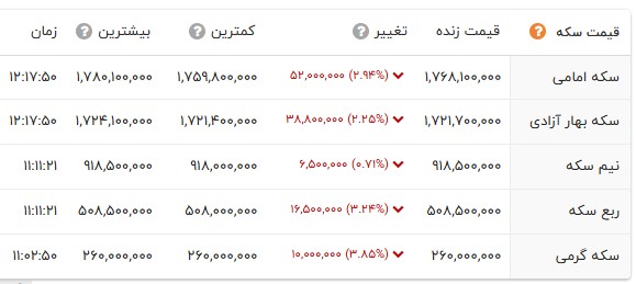 اخبار محرمانه