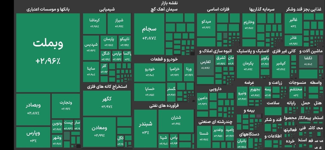 اخبار محرمانه