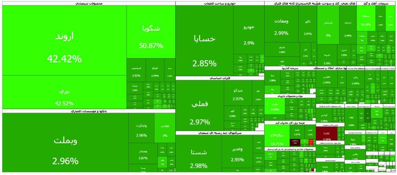 اخبار محرمانه