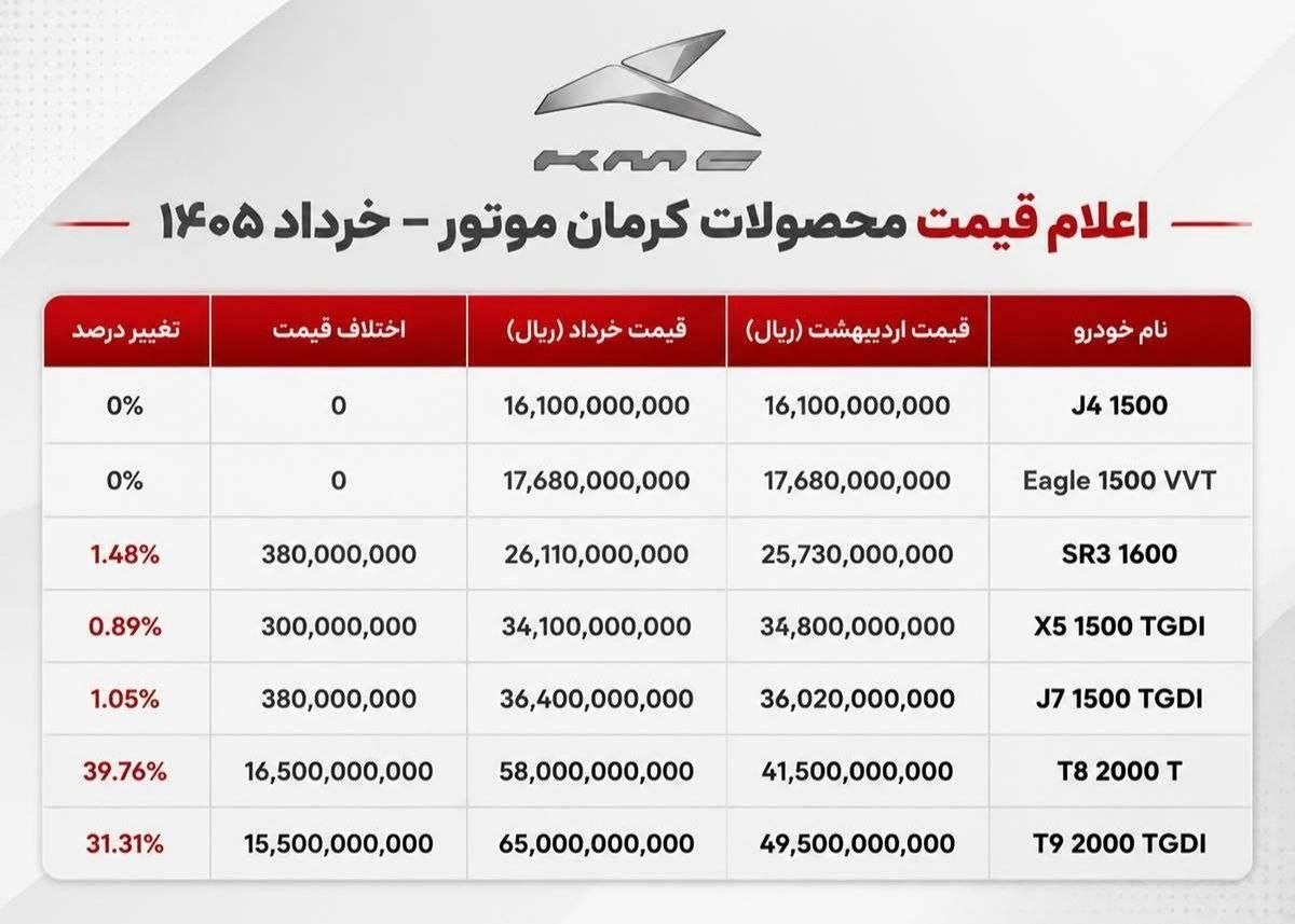 اخبار محرمانه