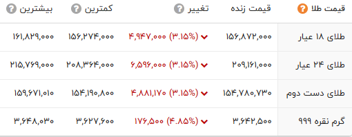 اخبار محرمانه