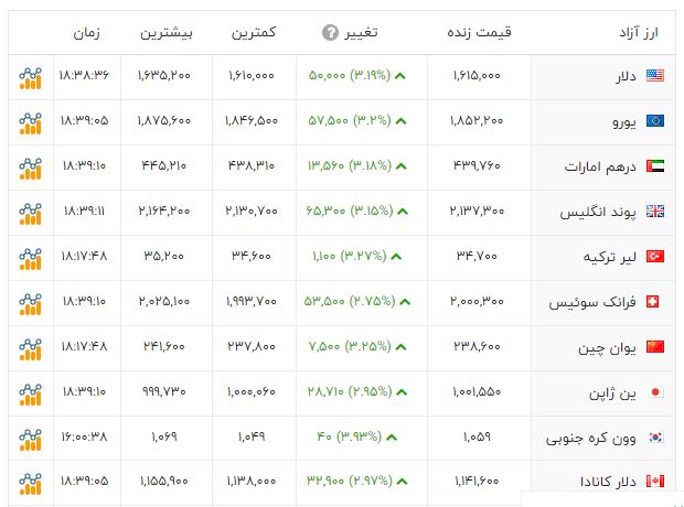 اخبار محرمانه