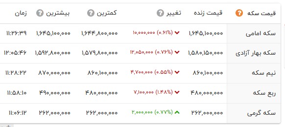اخبار محرمانه