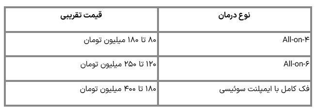 اخبار محرمانه