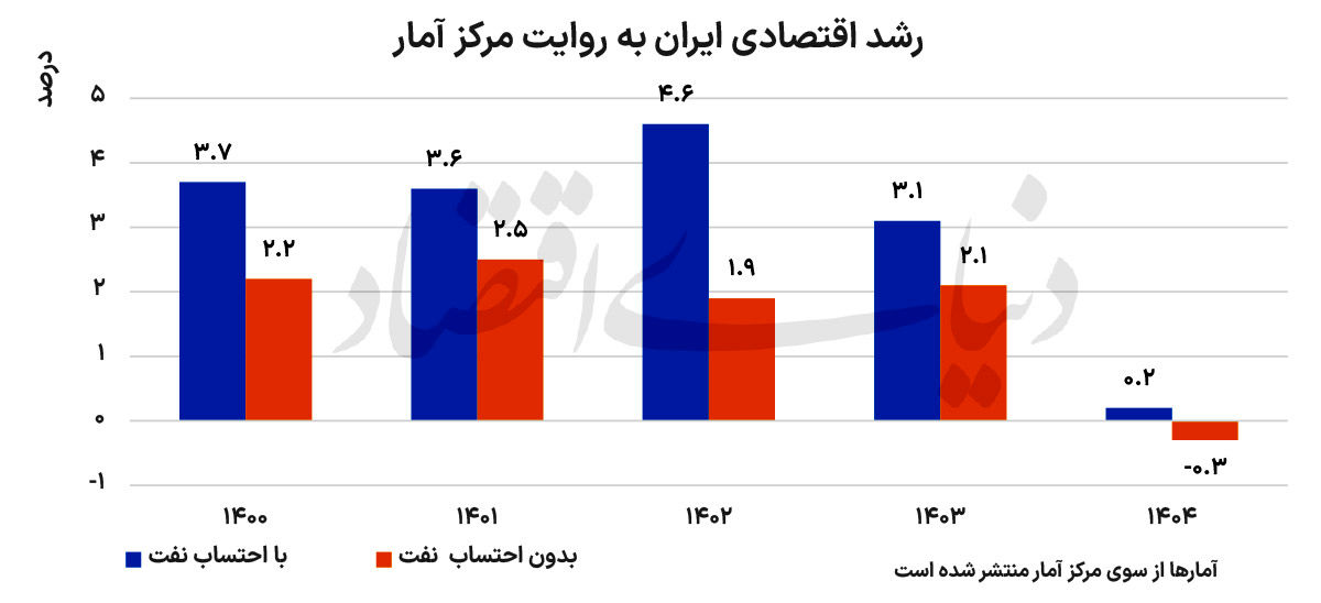 اخبار محرمانه
