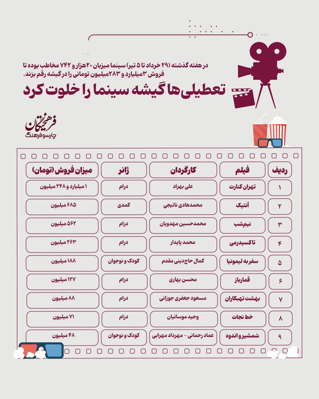اخبار محرمانه