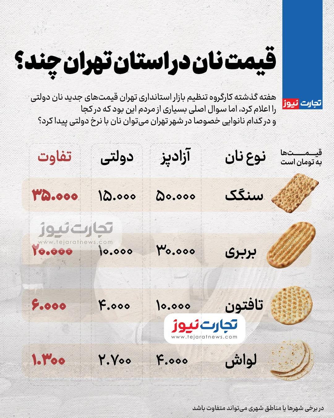 اخبار محرمانه