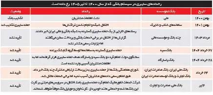 اخبار محرمانه