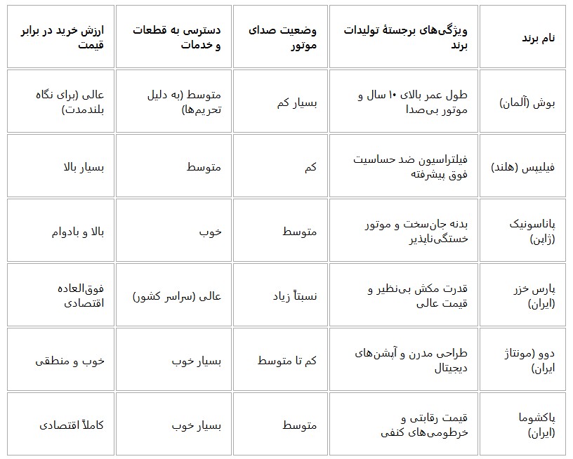 اخبار محرمانه