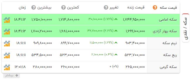 اخبار محرمانه