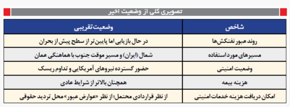 اخبار محرمانه
