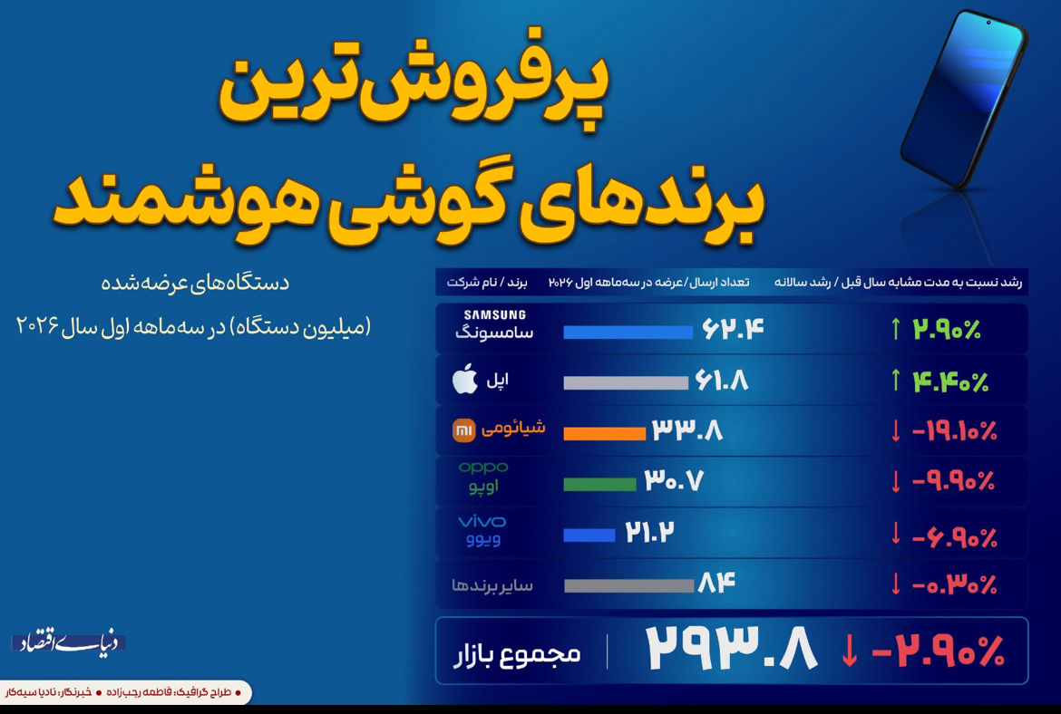اخبار محرمانه