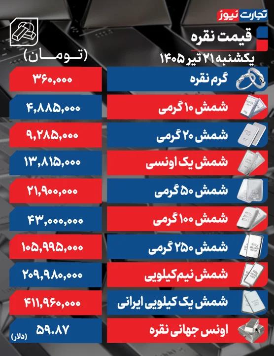 اخبار محرمانه