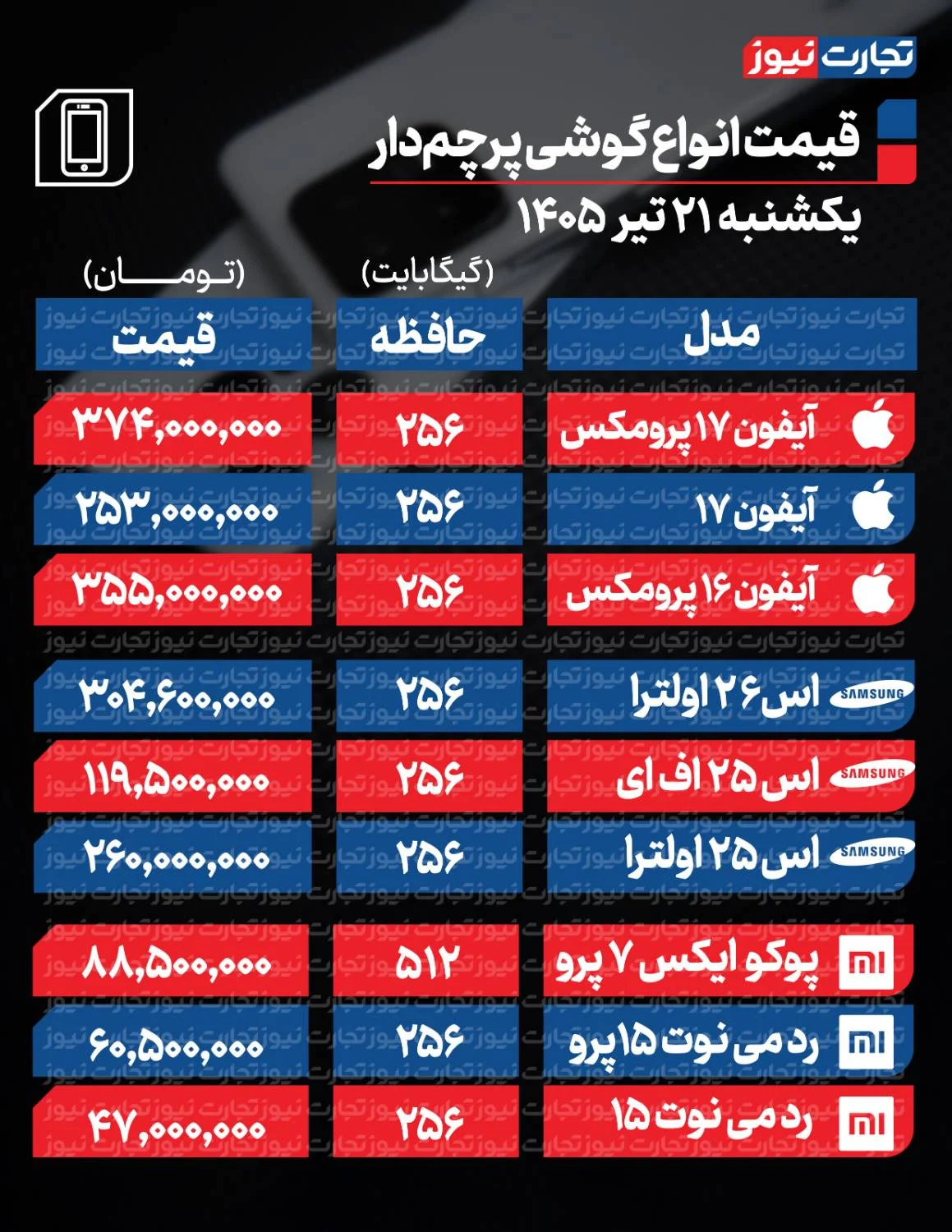 اخبار محرمانه