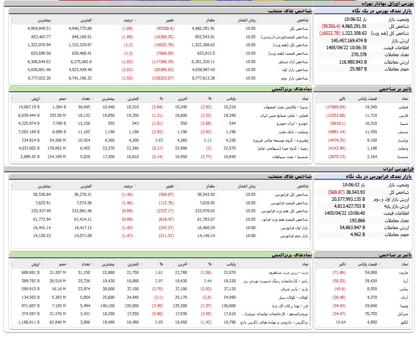 اخبار محرمانه