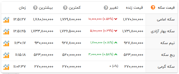 اخبار محرمانه
