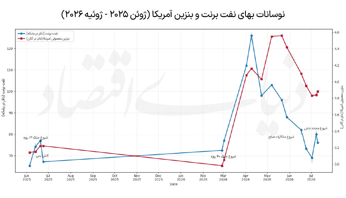 اخبار محرمانه