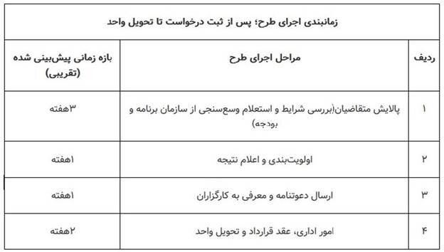 اخبار محرمانه