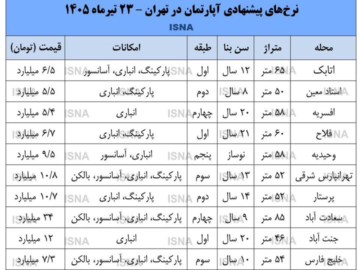 اخبار محرمانه