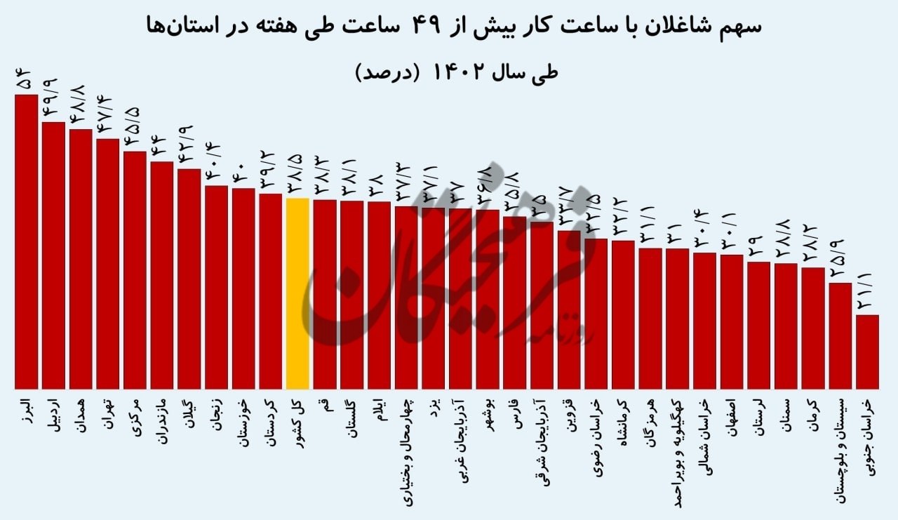 اخبار محرمانه