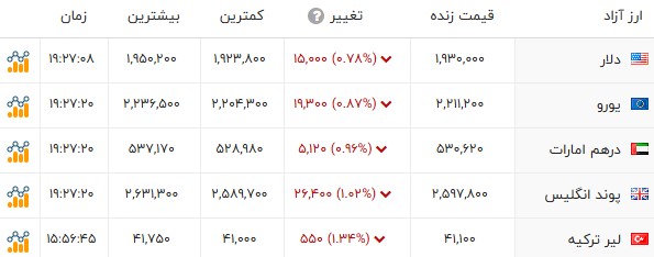 اخبار محرمانه