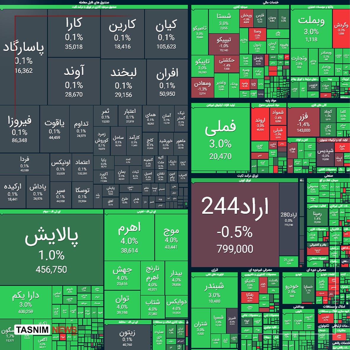 اخبار محرمانه