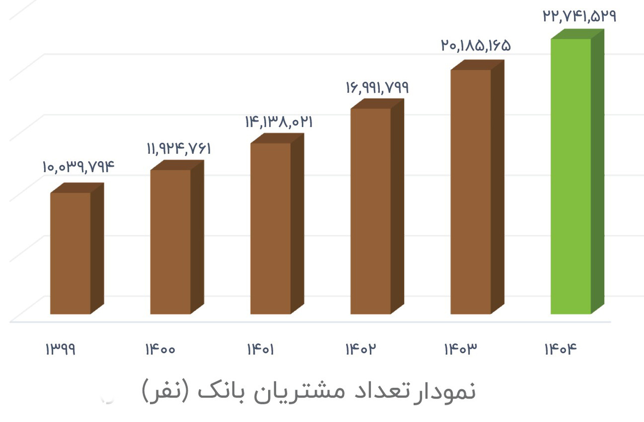 اخبار محرمانه
