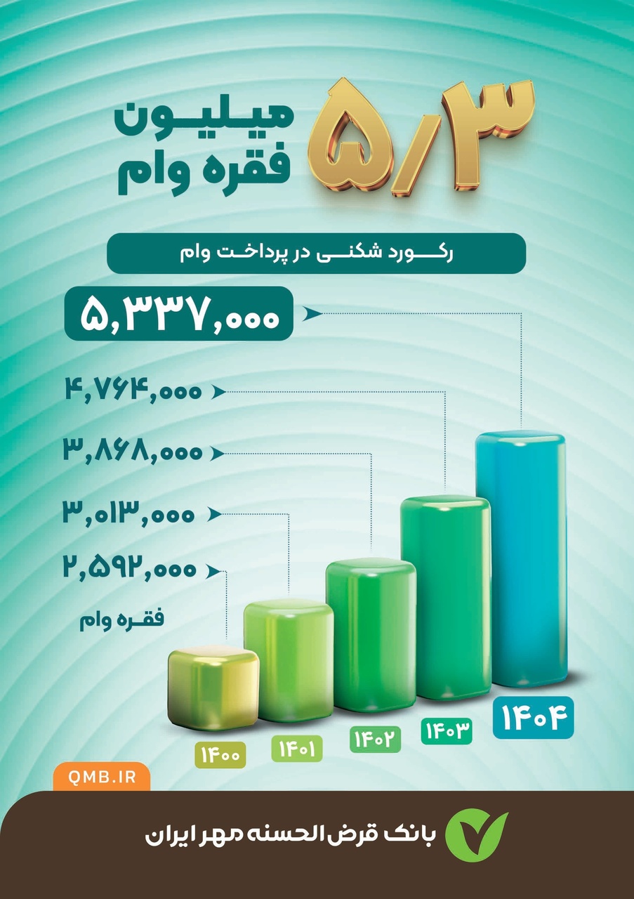 اخبار محرمانه