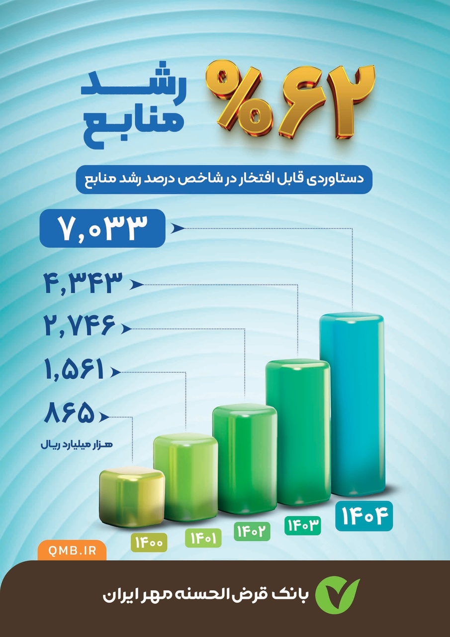 اخبار محرمانه